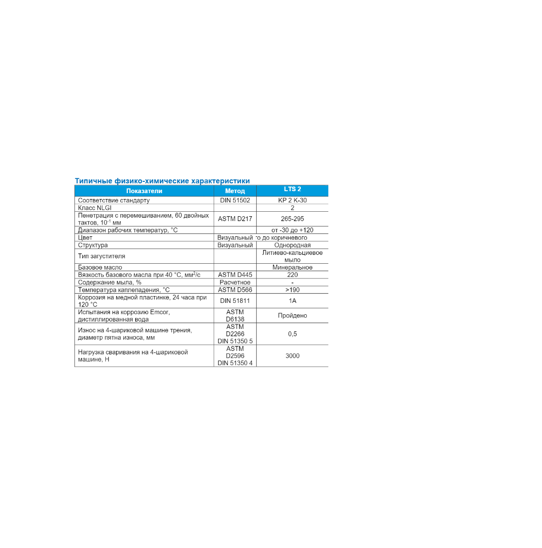 LUBRICANT GAZPROMNEFT GREASE LTS 2, 400G 2389906879 - Inspire Uplift