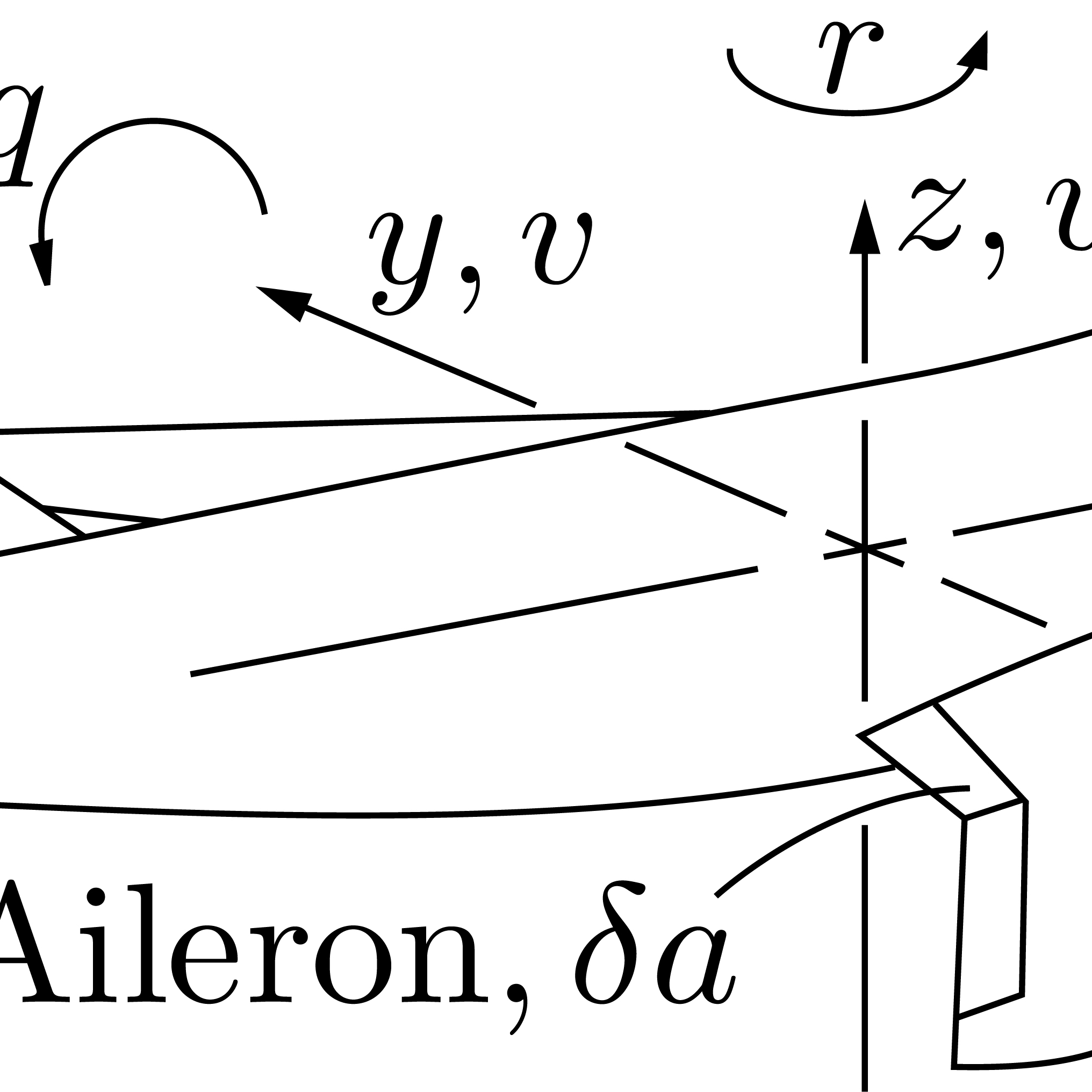 Aero plane Coordinates and Control Black white vector outlin | Inspire