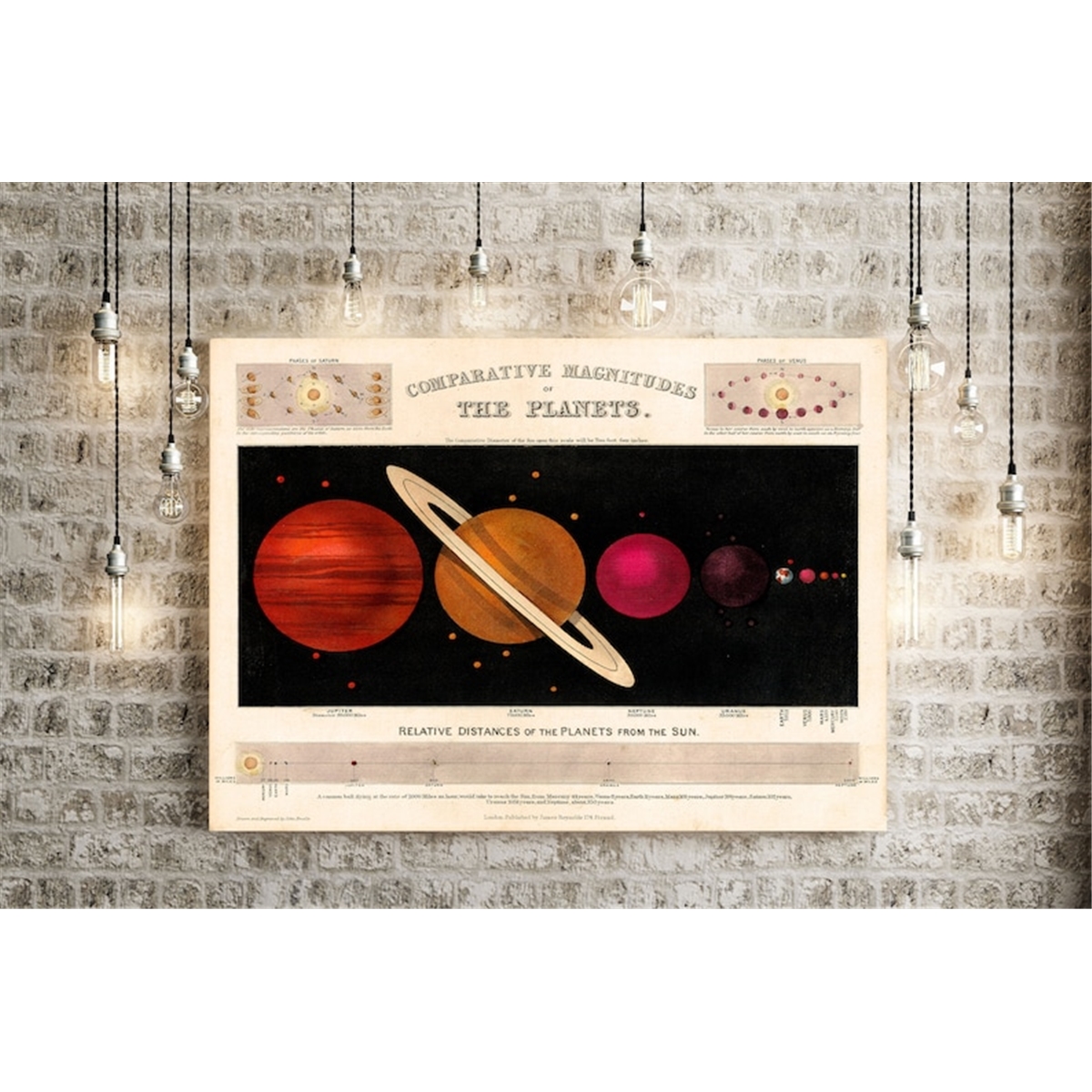 Vintage Astronomy print 1851 comparative sizes of the planet - Inspire ...