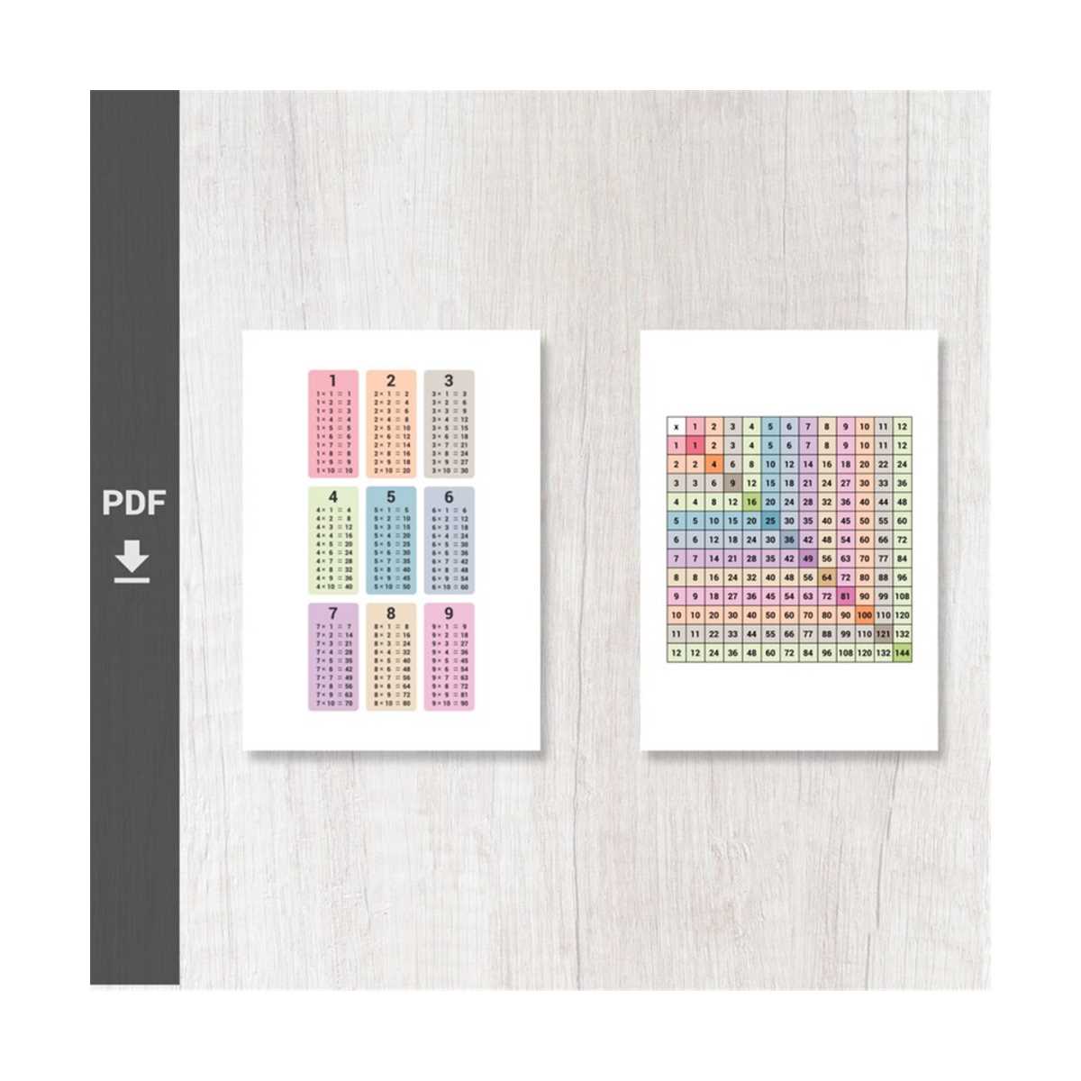 Printable Math Set Multiplication Tables Poster, Time Tables