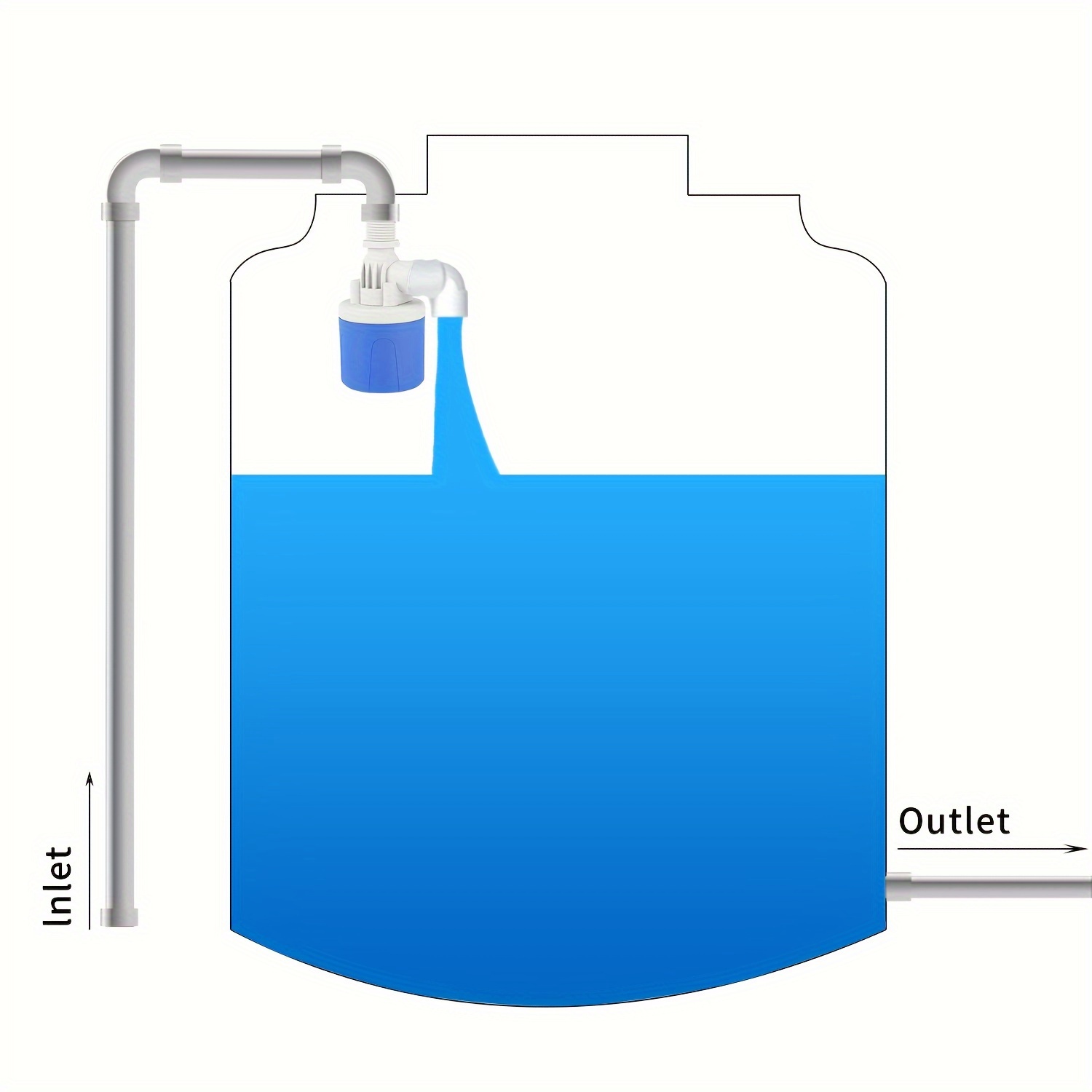 Automatic Water Level Controller Float Valve for Tanks | Inspire Uplift