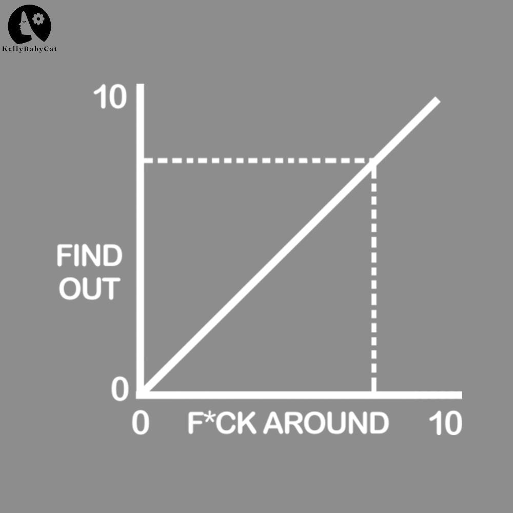 Funny Fuck Around And Find Out Diagram Chart PNG download | Inspire Uplift