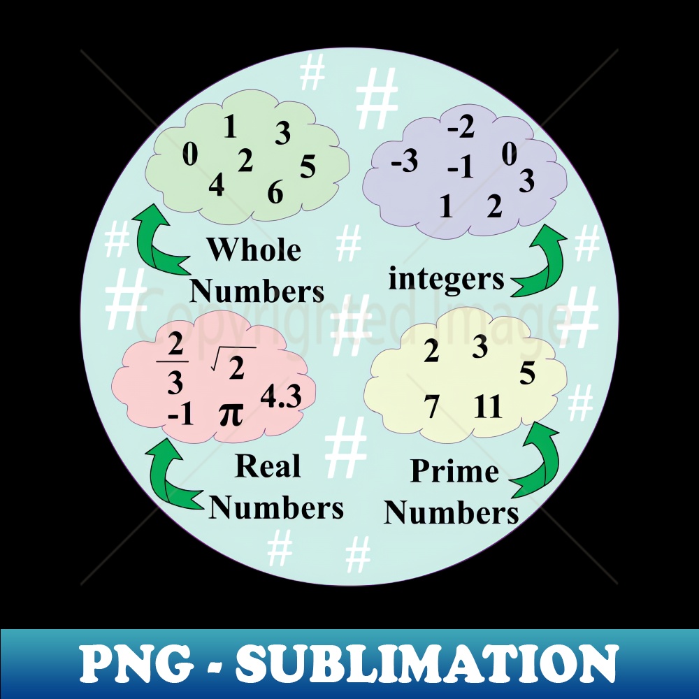 types of Numbers in mathematics for math students - Special - Inspire ...