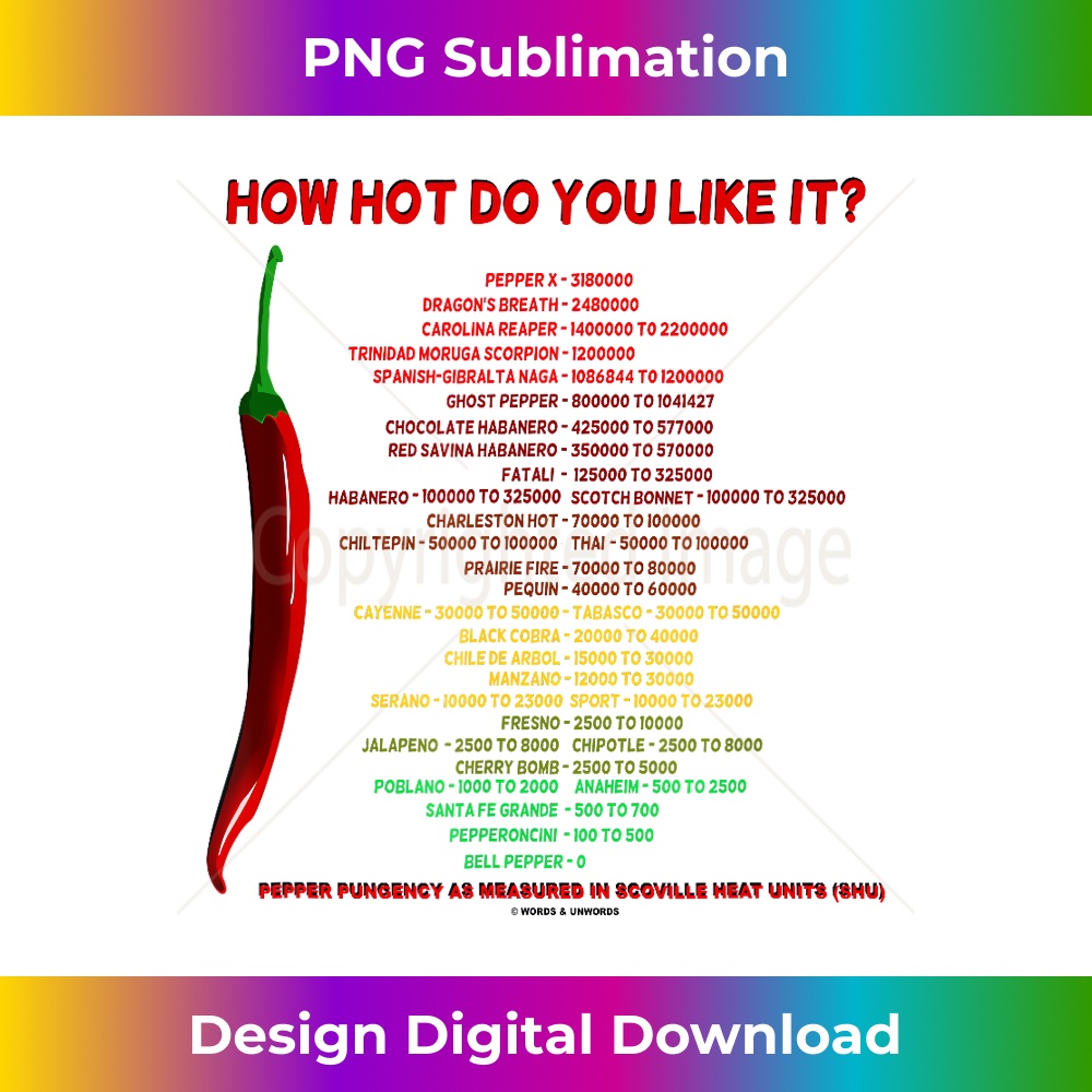 How Hot Do You Like It Capsaicin Scoville Scale Heat Units Inspire