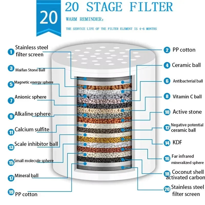 High Output Shower Water Filter with Stage Purification Filtered Shower Head