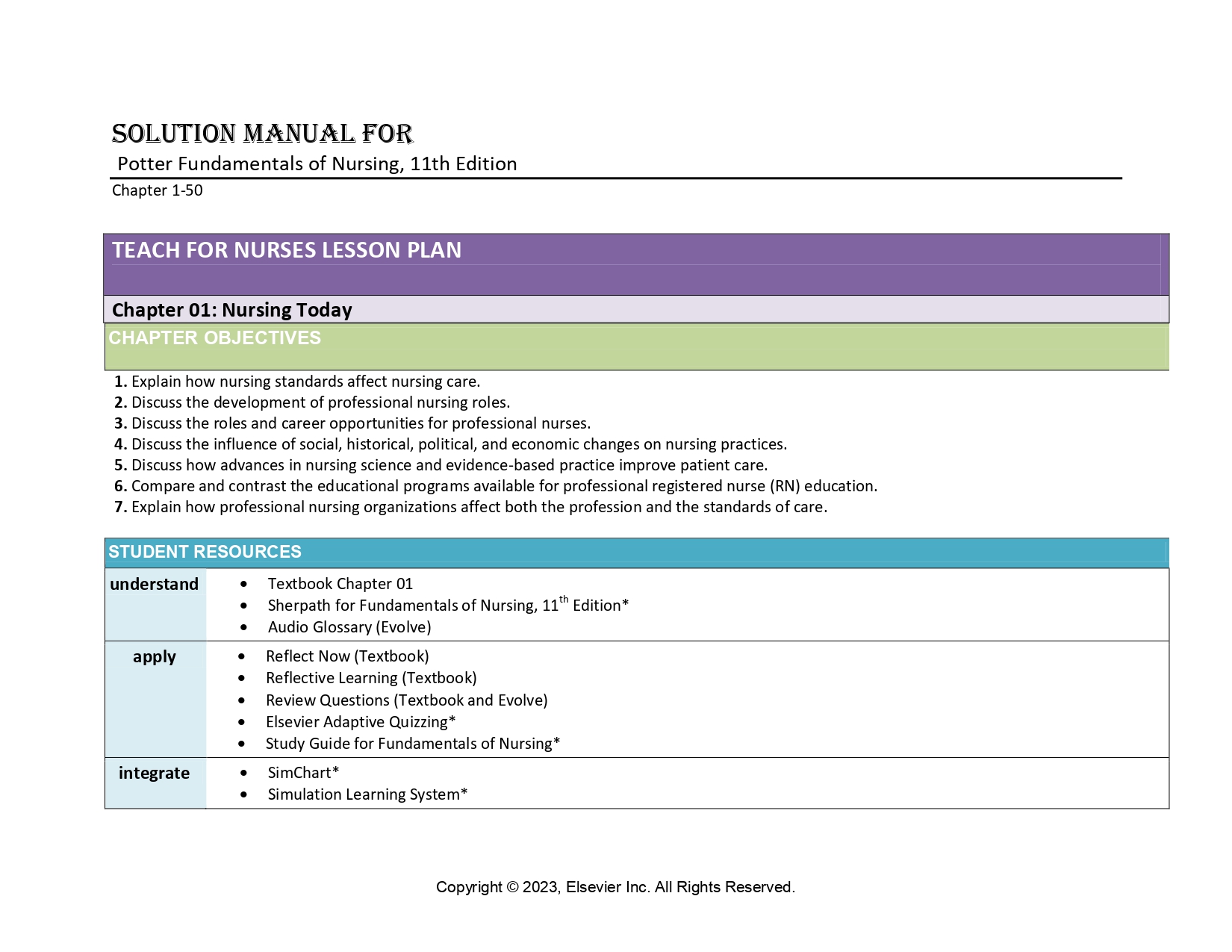 Solution Manual for Fundamentals of Nursing, 11th Edition By | Inspire ...
