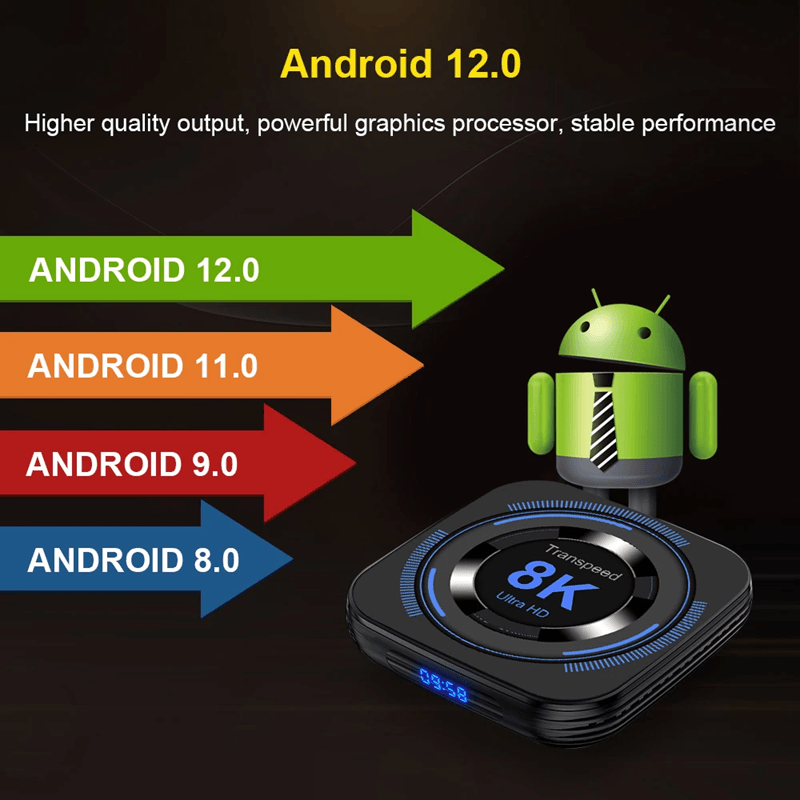 Transpeed Android TV Box with 8K Support and Dual WiFi Strea