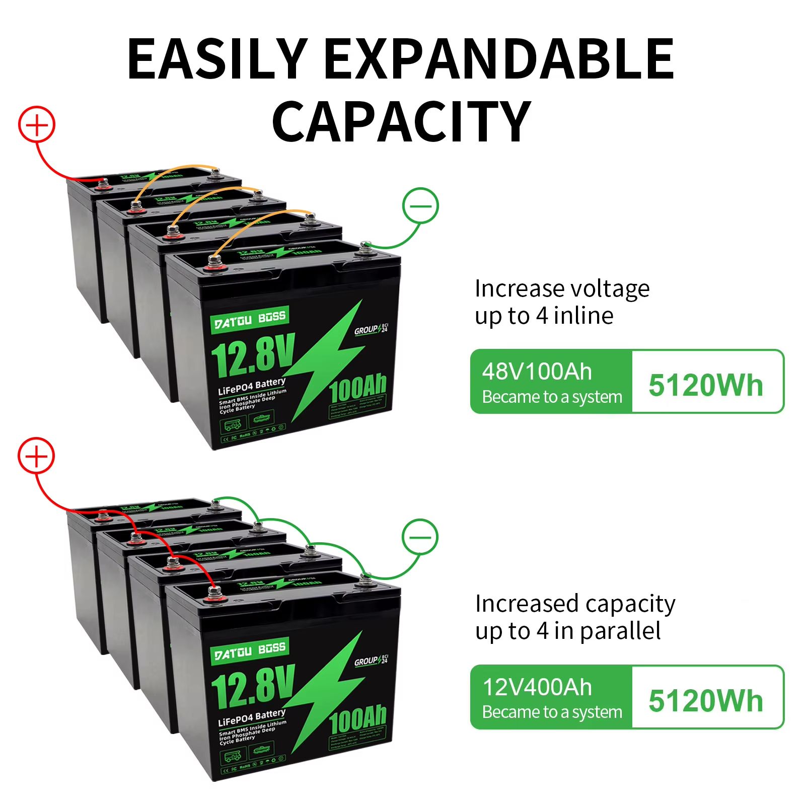 MFUZOP 12V 100Ah LiFePO4 Deep Cycle Battery – Long-Lasting P 