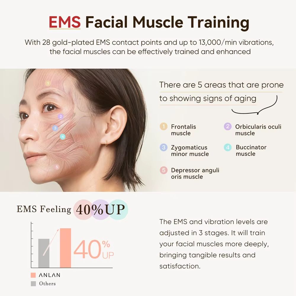 ANLAN RF EMS Beauty Device – Multi-Polar Skin Tightening & F