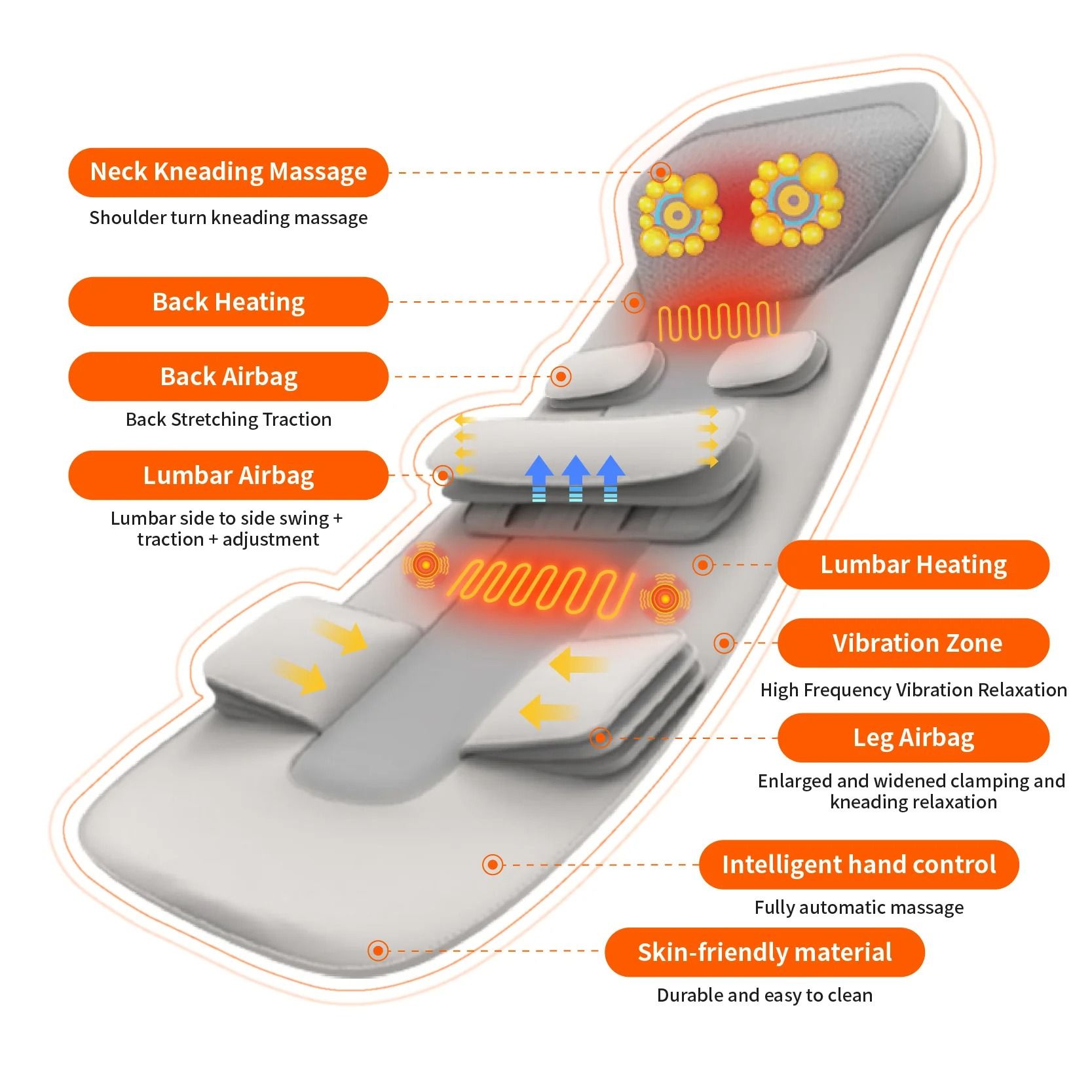 Full Body Massage Mat with Heat Airbags and Lumbar Traction