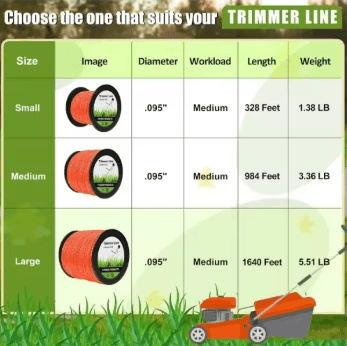 String Trimmer Height Weed Eater String Trimmer Line 1640 ft Premium Twisted Trimm | Inspire ...