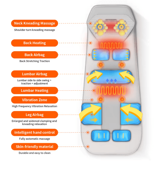 Full Body Massage Mat with Heated Neck Massager, Lumbar Traction & Air Compression