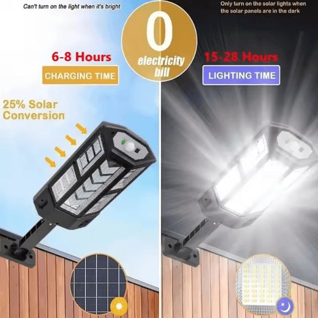 9900LM Solar Motion Sensor LED Light – IP65 Waterproof Outdoor Garden & Street Lamp