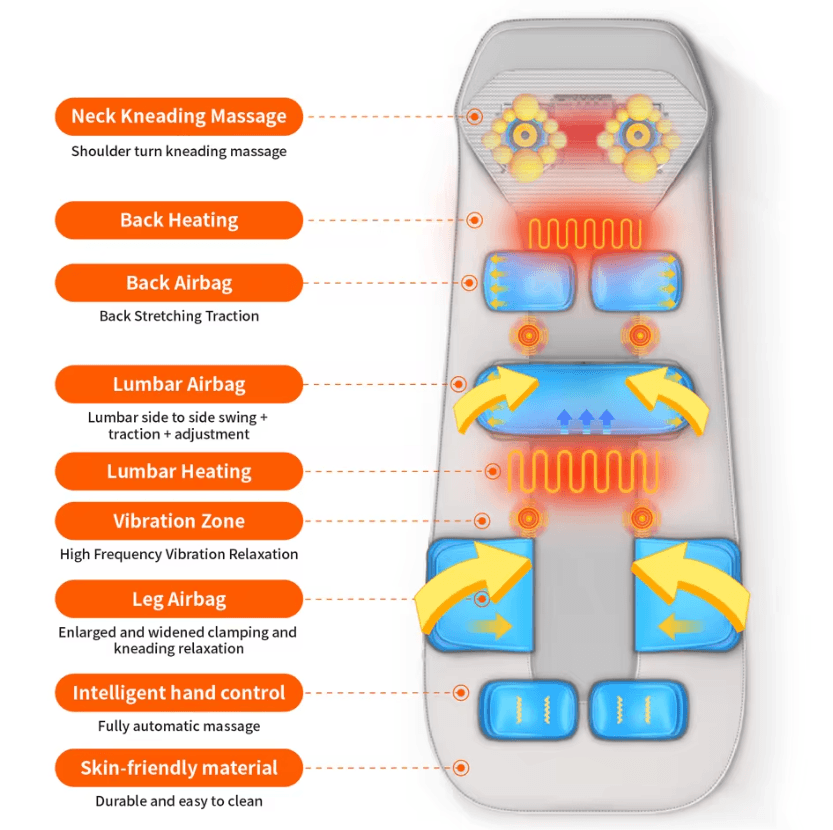 Full Body Massage Mat with Airbag Traction Heat Vibration and Neck Massager