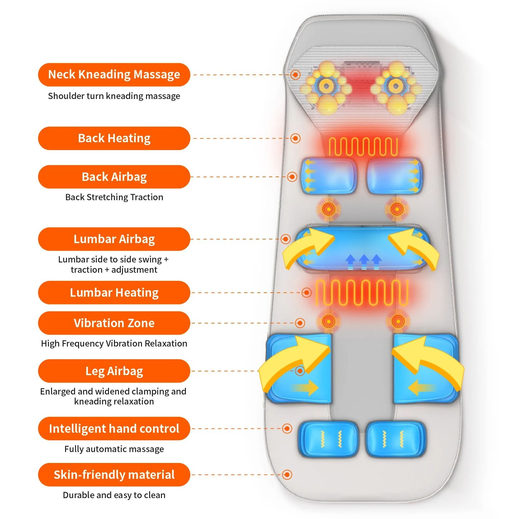 Full Body Heated Massage Mattress with Airbag Lumbar Traction, Neck Kneading, and Vibration